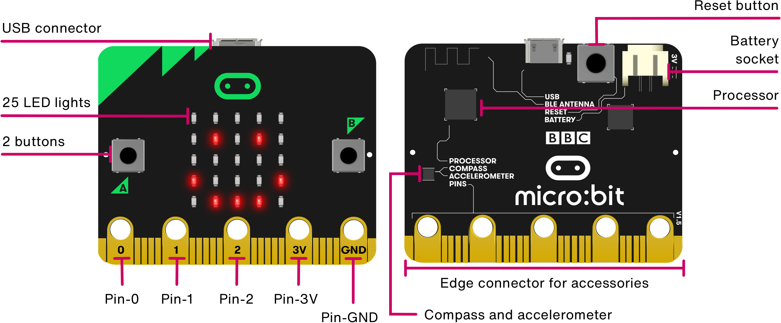 Carte Micro:Bit